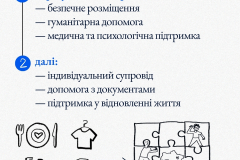 Вступ для Молоді з ТОТ пост 7.04.2026 - 11