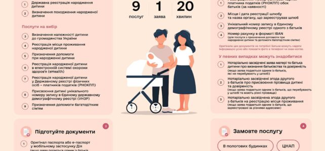 Проєкт єМалятко: які послуги доступні