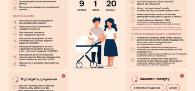 Замовляйте комплексну послугу   єМалятко он-лайн