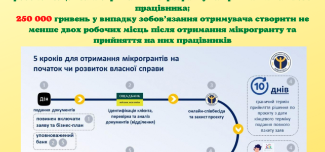 Мікрогранти