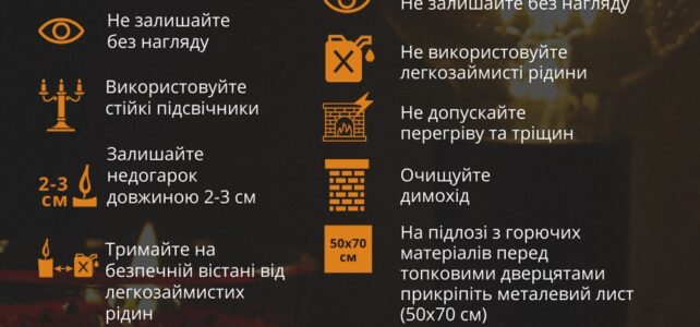 Як вберегти житло від пожеж Як вберегти житло від пожеж