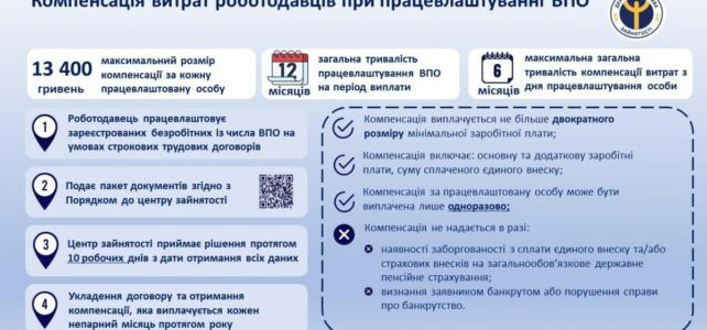 Працевлаштуй переселенця – отримай 13 400 грн компенсації Працевлаштуй переселенця – отримай 13 400 грн компенсації