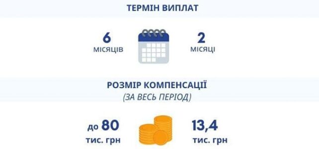 В чому різниця програм компенсацій за працевлаштування ВПО? В чому різниця програм компенсацій за працевлаштування ВПО?