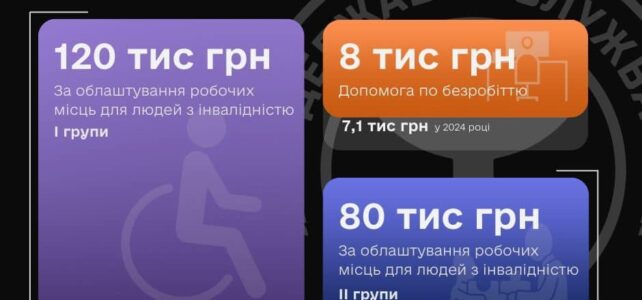 Ковельська філія Волинського обласного центру зайнятості Ковельська філія Волинського обласного центру зайнятості