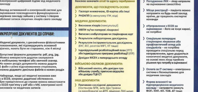 Оцінювання повсякденного функціонування