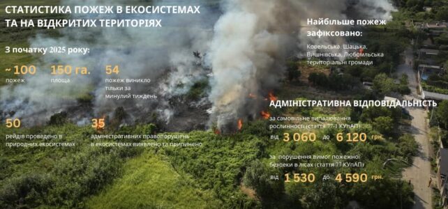 ‼️Шановні громадяни‼️ ‼️Шановні громадяни‼️