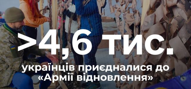З початку цього року вже понад 4,6 тисячі українців взяли участь у суспільно корисних роботах (СКР) в межах проєкту «Армія відновлення» З початку цього року вже понад 4,6 тисячі українців взяли участь у суспільно корисних роботах (СКР) в межах проєкту «Армія відновлення»