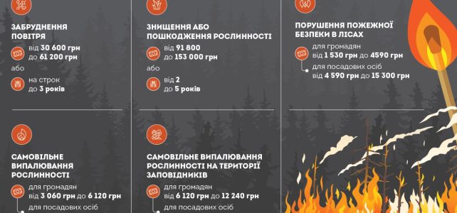 Штрафи для паліїв сухої тарви